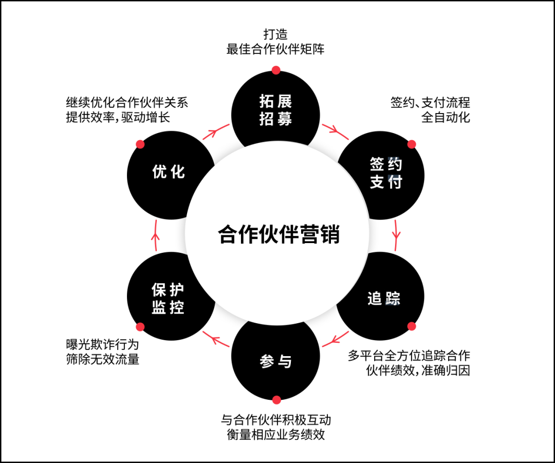 推广合作方案 baijiahao.baidu.com