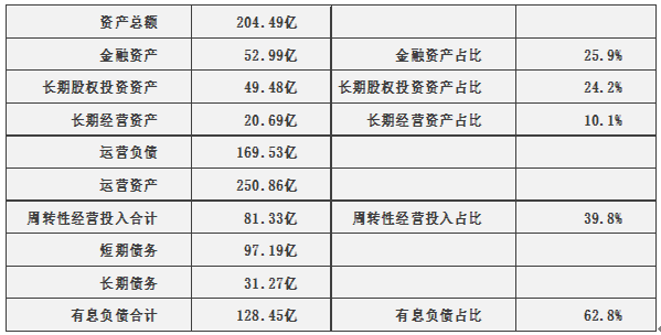 神州數碼000034估值分析