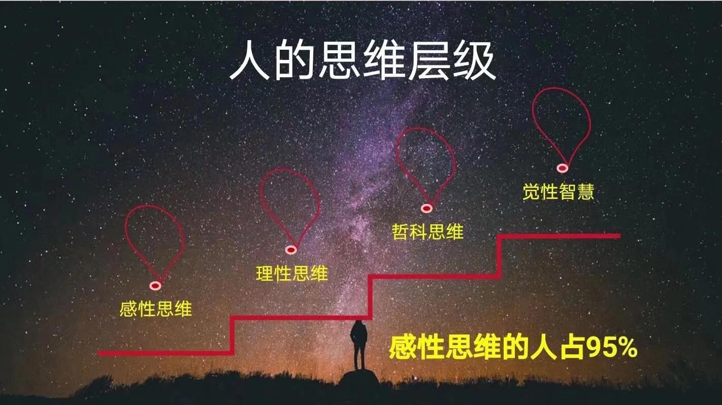 所有的冲突都来自认知层次的混淆