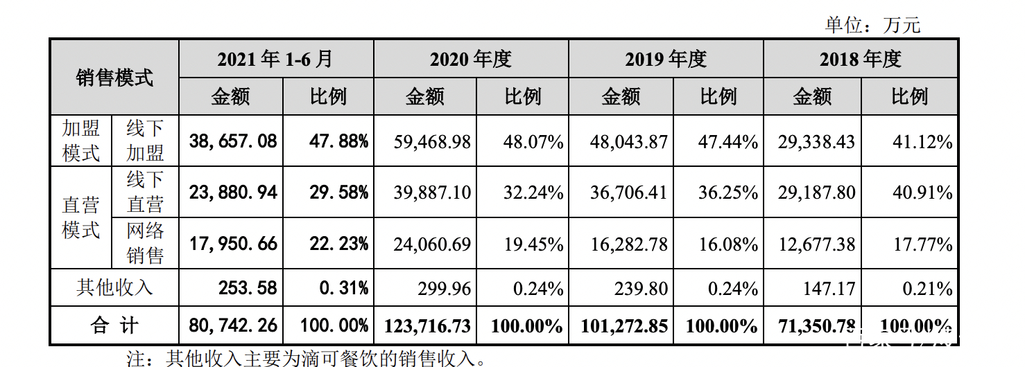 八马茶业全国加盟店