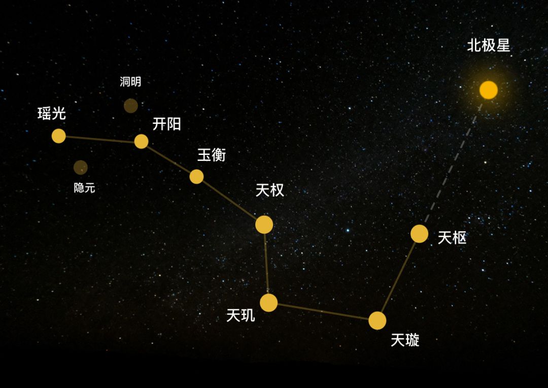 学习《周易》者如何掌握古代天文地理知识