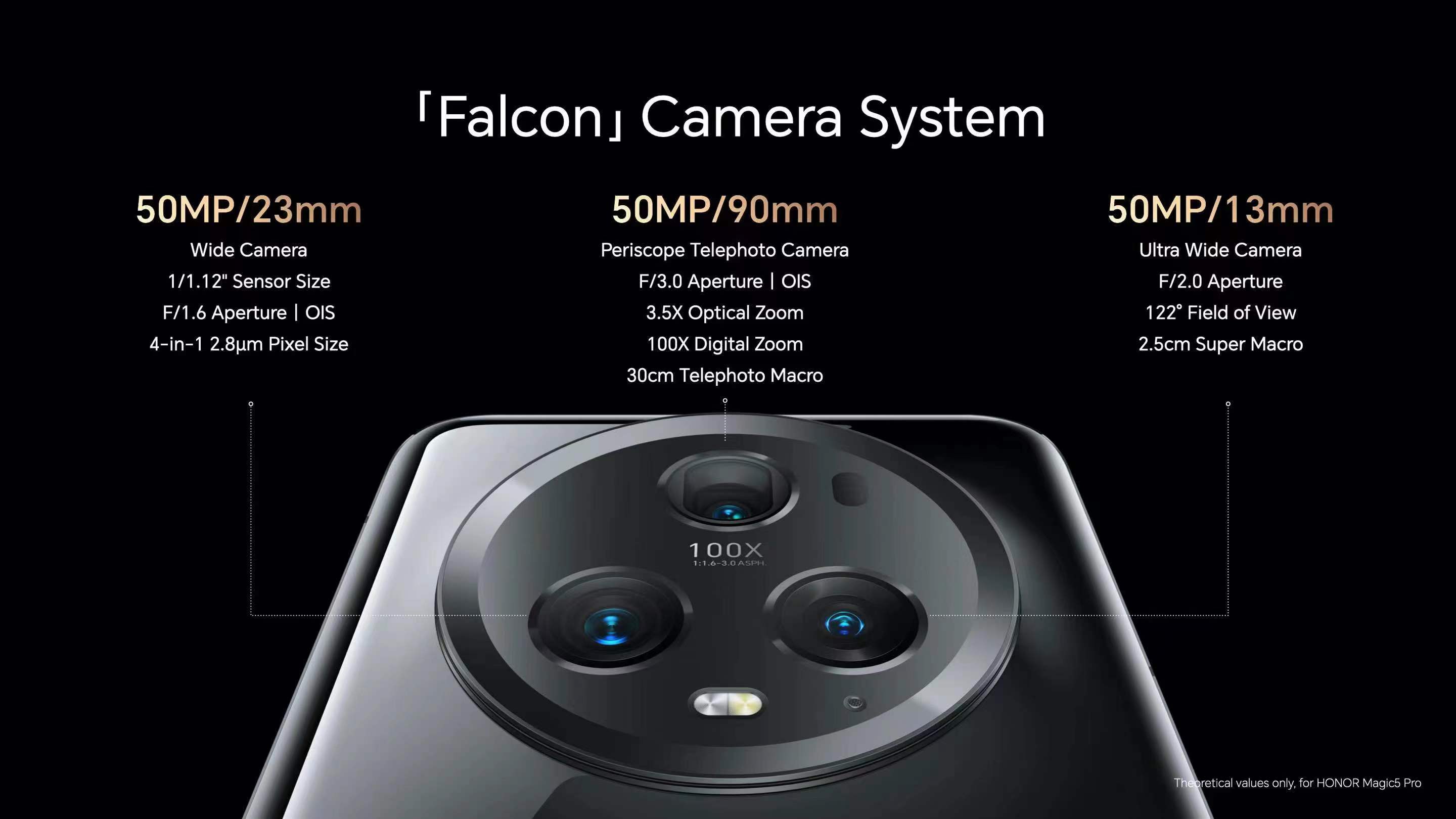 荣耀magic5系列mwc 2023首发!"缪斯之眼,星轮三摄"惊艳全球