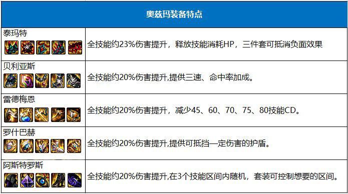 dnf私服用ce会封吗