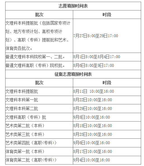 安徽省2020年普通高校招生考生志愿网上填报办法