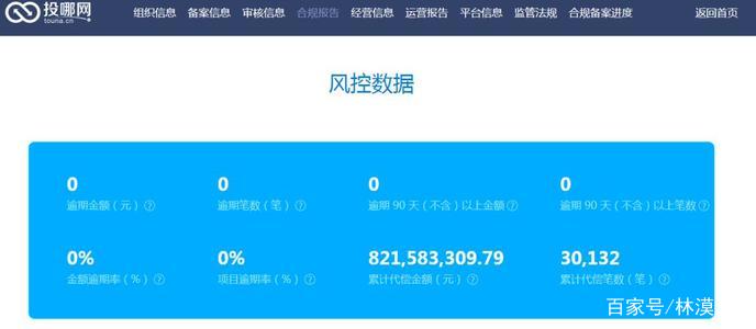 投哪网_投哪儿网最新消息