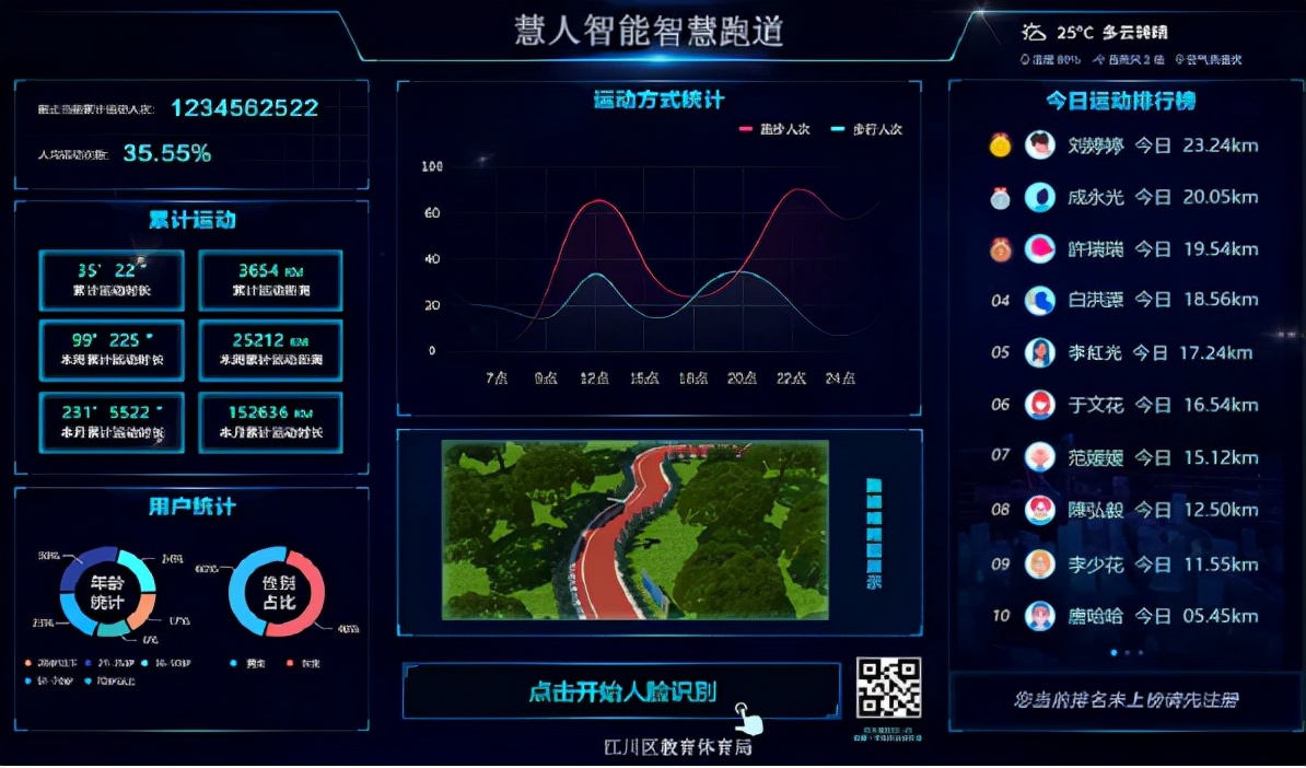 智慧公园 全民健身,有什么公园案例吗?