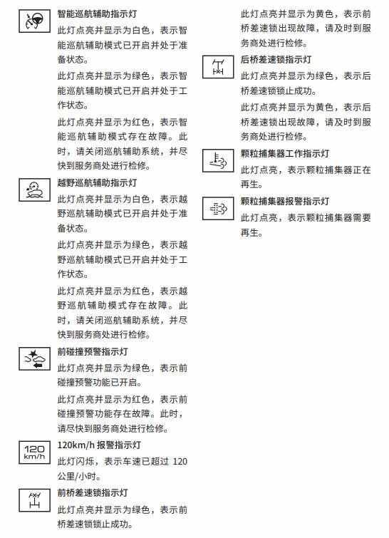 哈弗h4仪表盘故障灯图解大全,哈弗h4指示灯图标解释