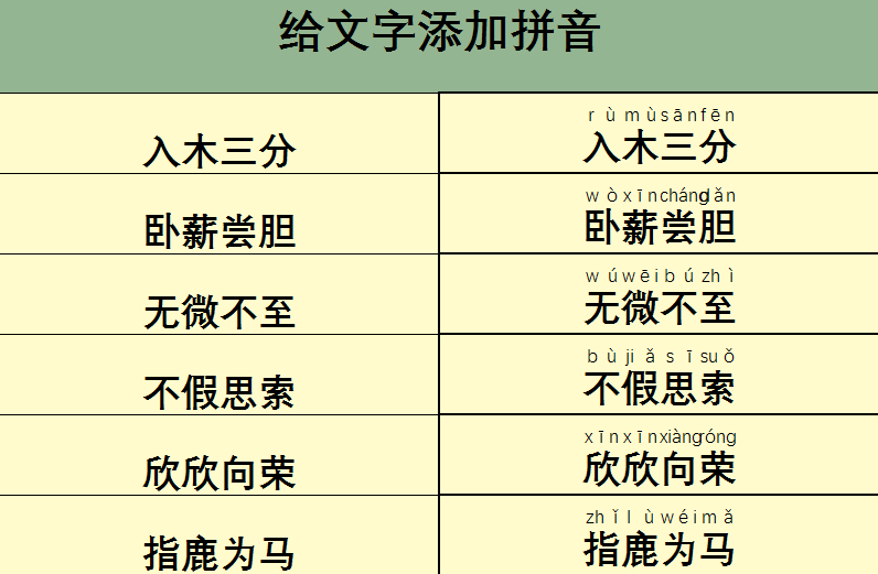 如何给excel表格里的文字添加拼音?