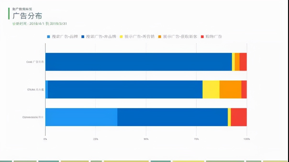 googleads广告账户免费诊断分析工具,2021最新免费googleads诊断