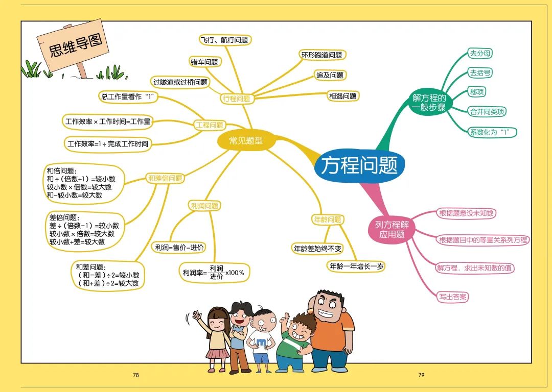 孩子学思维导图变傻图片