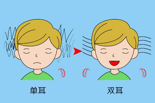 左右耳朵竟不是同时听到声音的?双耳效应,你知道吗?