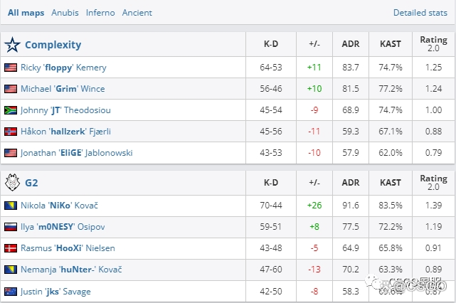 【LVG惜败液体止步小组赛,EPL S18淘汰赛16强全部出炉!】