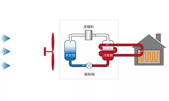 新能源车的暖风和空调哪个更省电?热泵制热的原理和效率分析