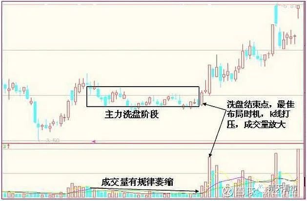 洗盘结束图片