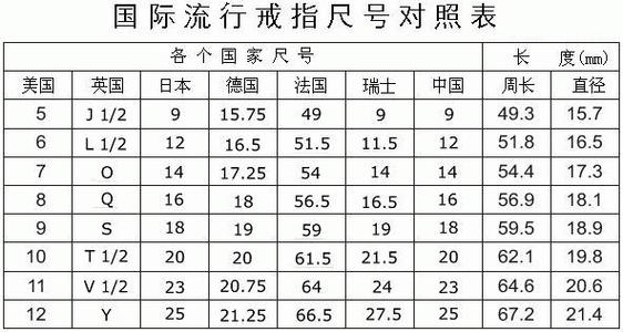 手指一圈6厘米是多少号?