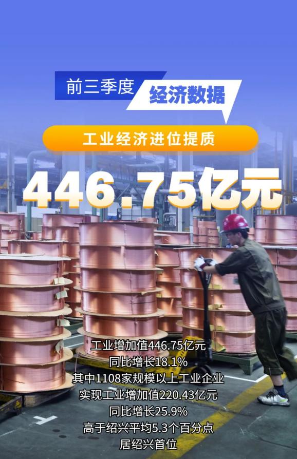 实现"三季红"!诸暨gdp增速,为什么能领跑绍兴?