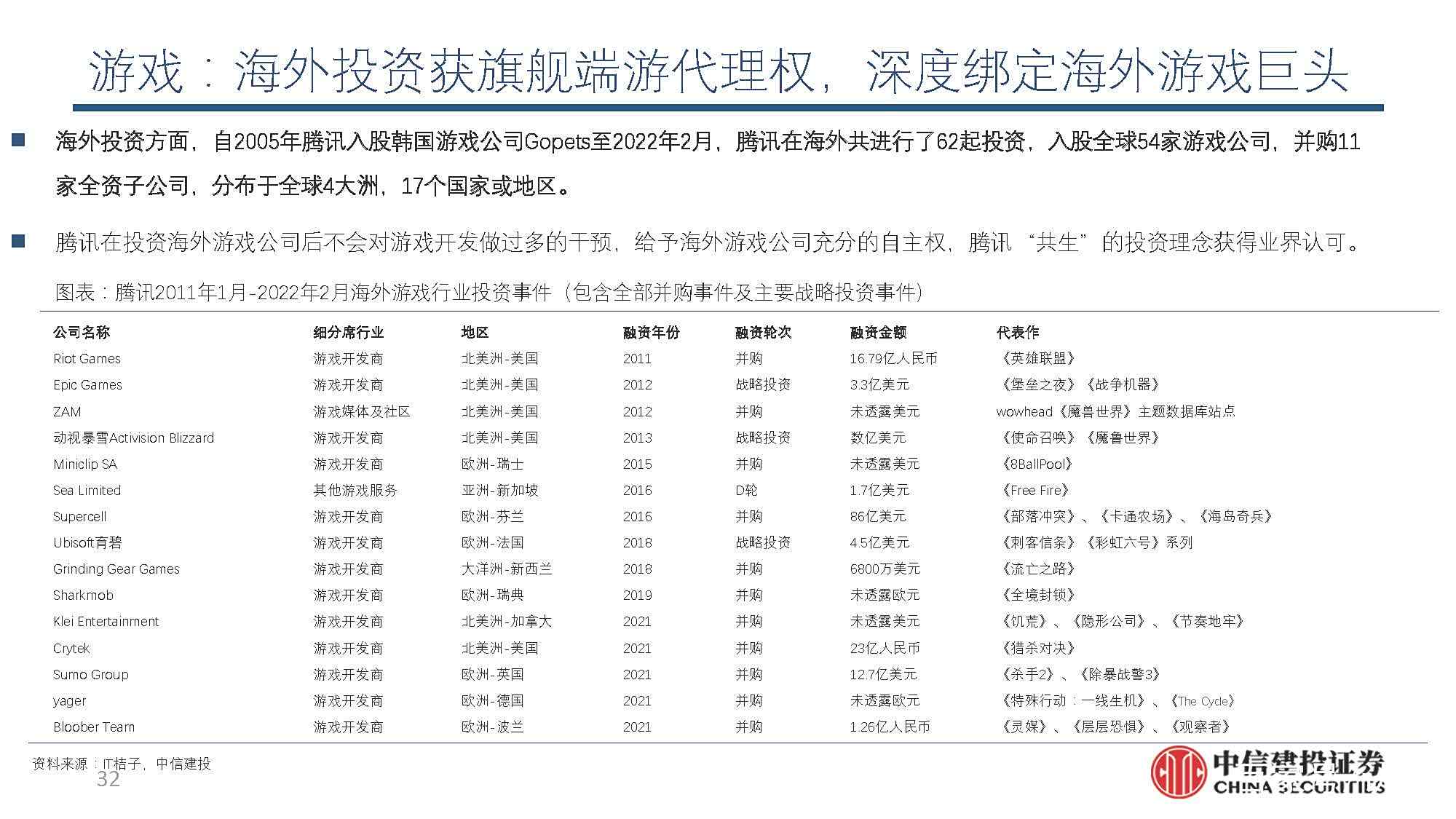 腾讯行业分析报告怎么写=腾讯行业分析报告怎么写范文