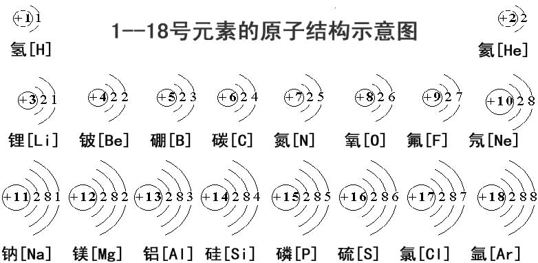 18 2电子构型是啥?