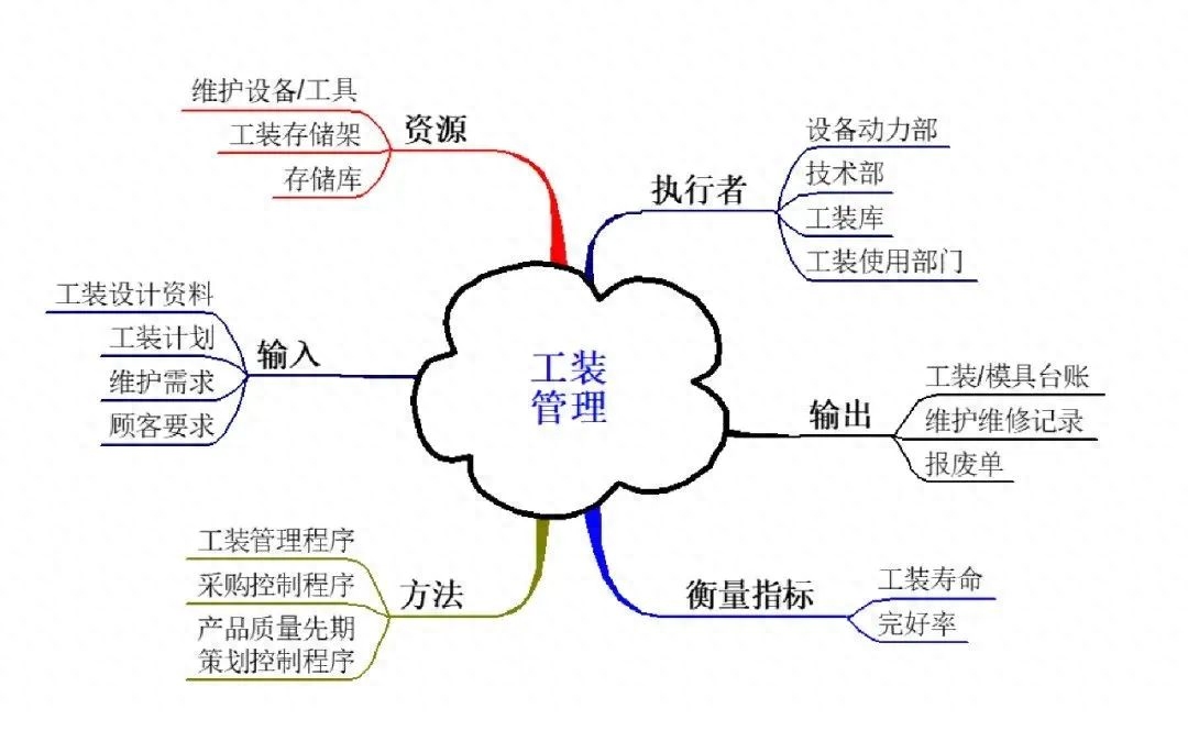 乌龟图怎么制作图片