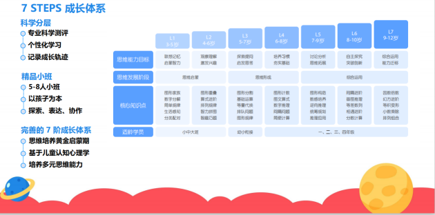 掌门少儿精研教学内功