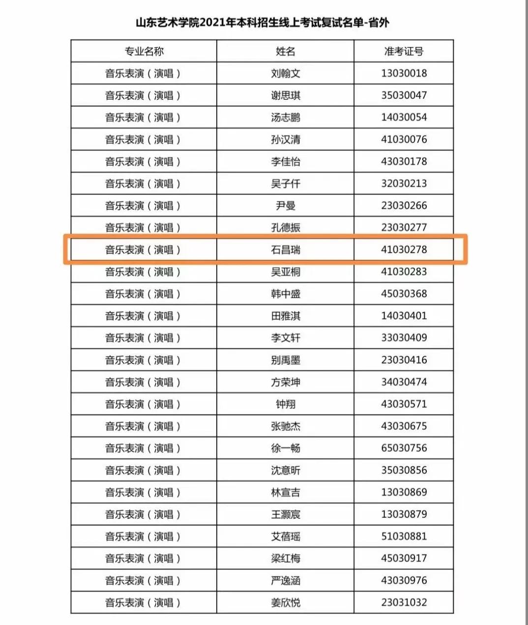 郑州飞扬艺术高考学校吴亚桐等学子顺利通过山东艺术学院校考