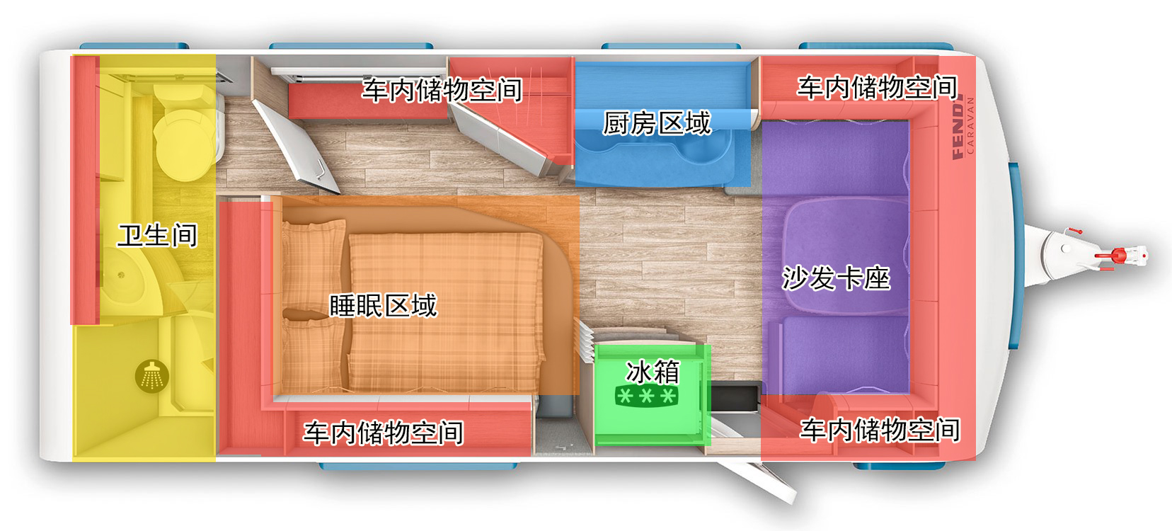 拖挂式房车常见的家具配置