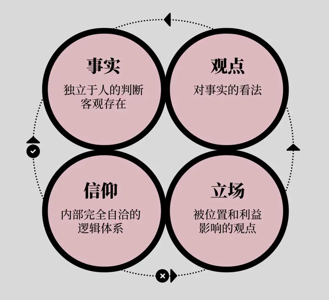 刘润《底层逻辑》读后:优秀者和普通人是如何看待这个世界的?