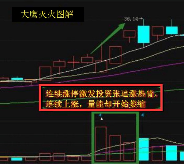 个股一旦出现长箭射天形态,立刻清仓,否则输的只剩裤衩!