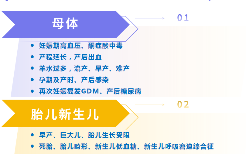 医维他|妊娠期糖尿病不仅对母亲有危害,对胎儿的影响也甚大!