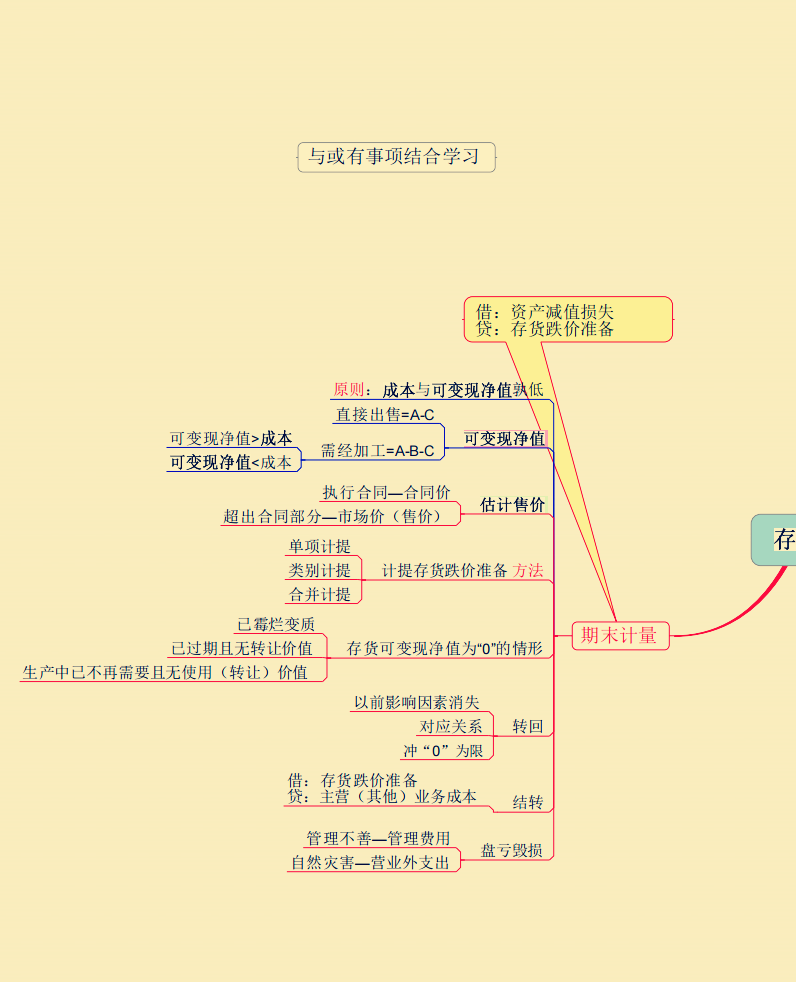 看完28对财务经理编制的思维导图,怪不得人家年纪轻轻年薪20w