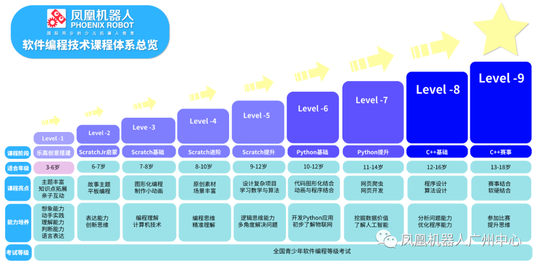 课程介绍乐高小小工程师小中班