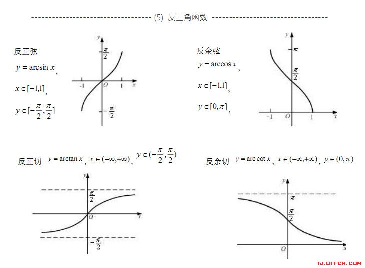 arcsinx的定义域和图像图片