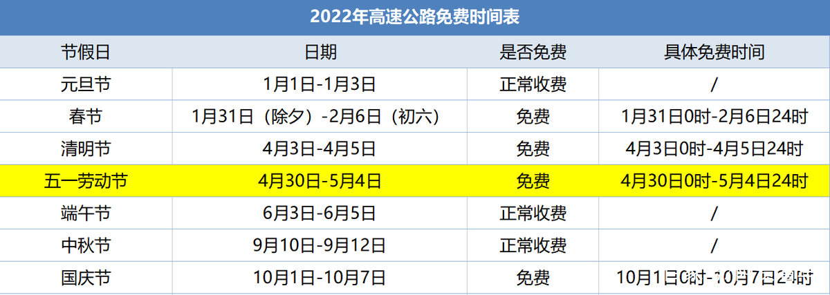 五一高速免費時間(五一高速免費時間2023)