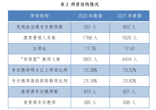 武汉中职学校就业率(武汉城市职业学院就业率怎么样)