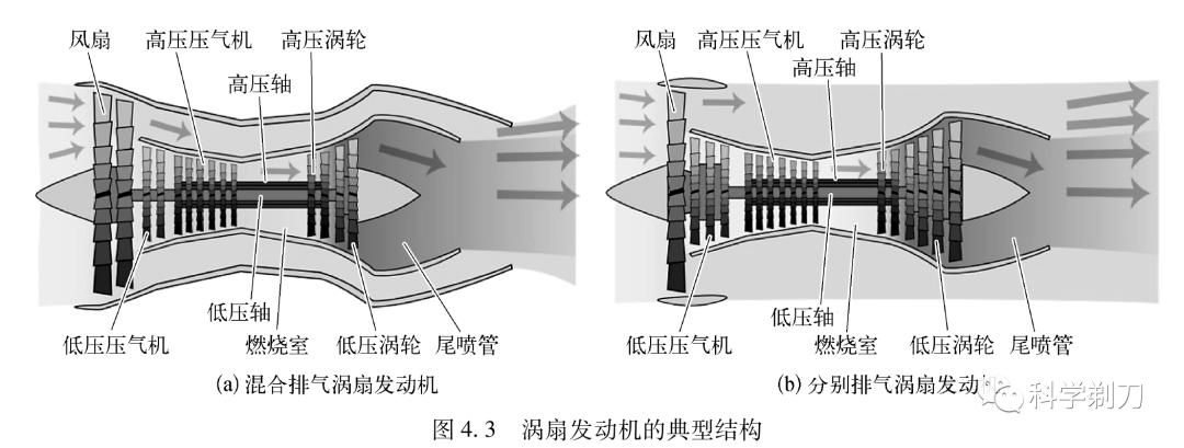 航空燃气涡轮发动机小知识(看看歼20用的哪种?