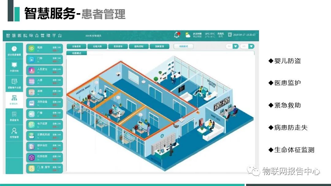 智慧医院丨综合管理平台解决方案