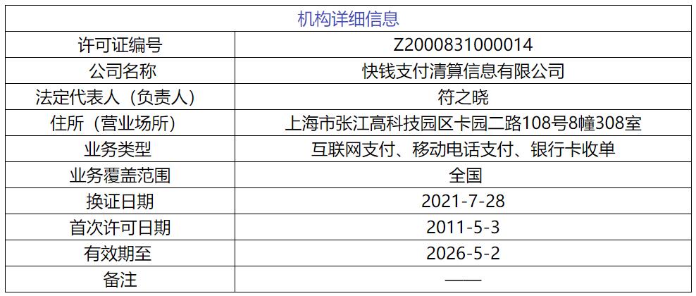 傳萬達擬10億元出售旗下快錢支付牌照:字節跳動等為潛在買家