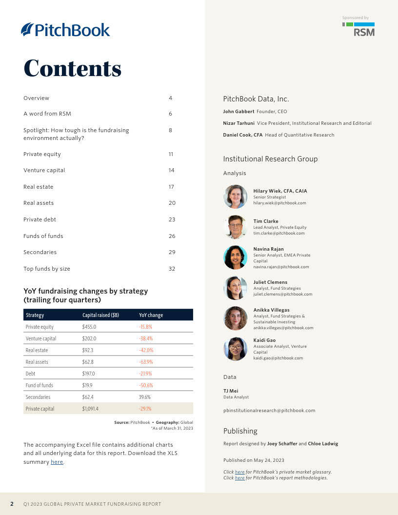 pitchbook-2023年一季度全球私人市场筹资报告(附下载)