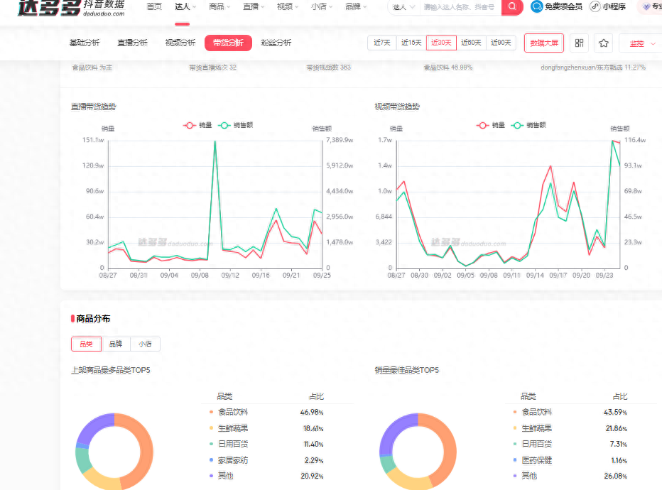 抖音产品数据分析怎么做=抖音产品数据分析怎么做的