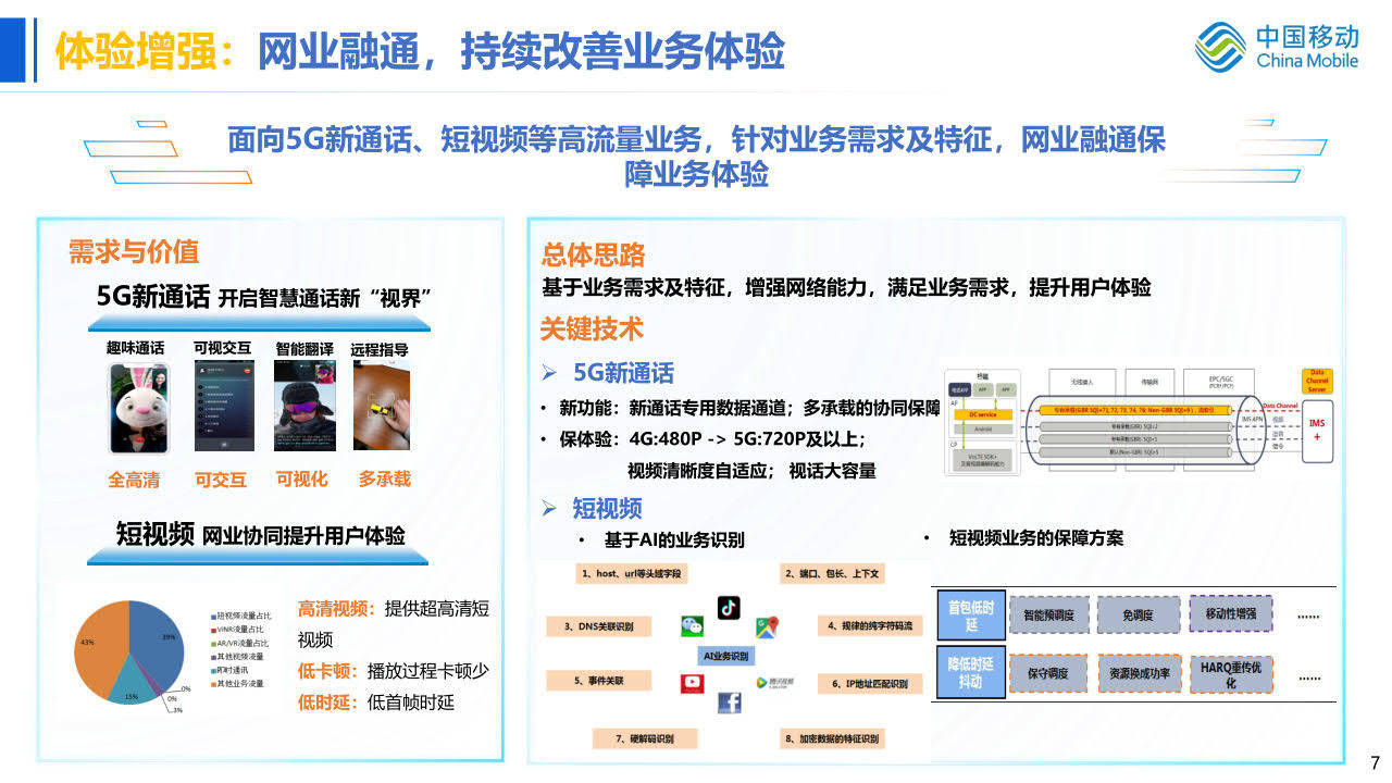 持续多维创新锻造5g精品网络