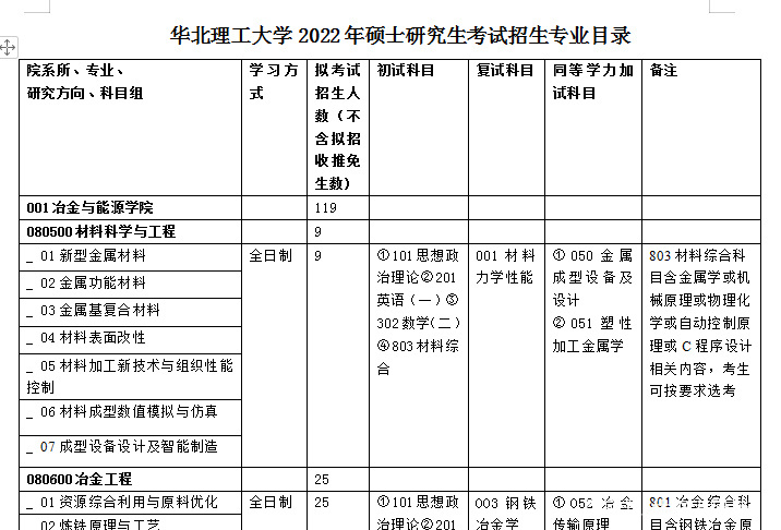 更新!22考研复试科目及参考书!17省公布2022考研成绩查询时间!插图4