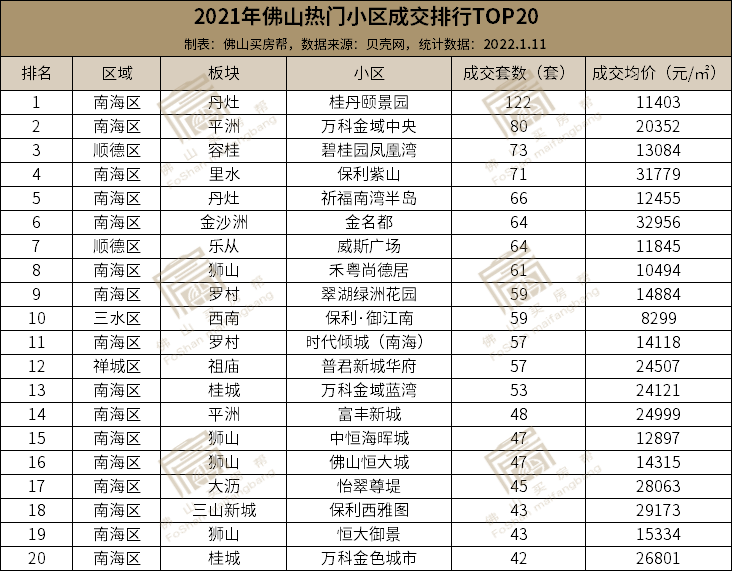  广东佛山二手房价走势最新(广东佛山二手房价走势最新消息)