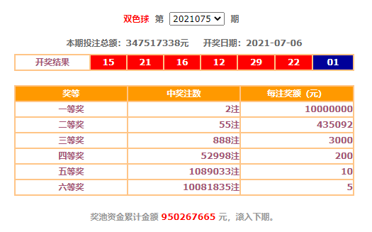 双色球2021075期图片