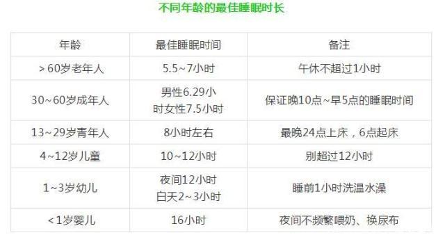 早上几点起床最适合呢?或许你起床起得过早了