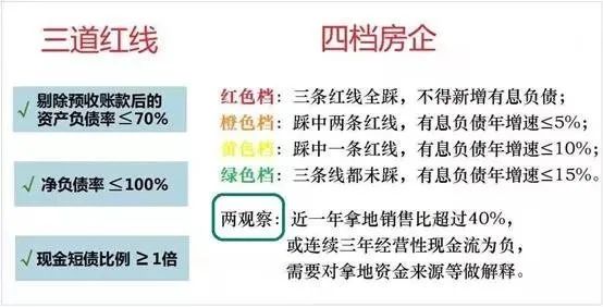 针对房企的"帽子"来了,高周转模式恐将终结