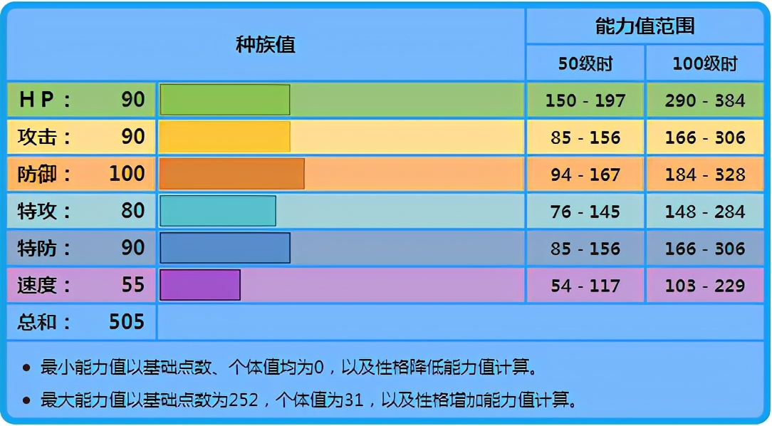 鳃鱼海兽种族值图片