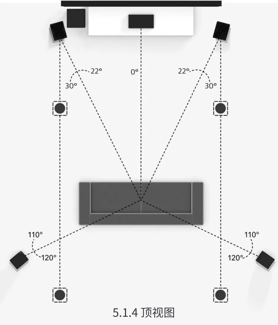 家庭影院音响布线方案图片