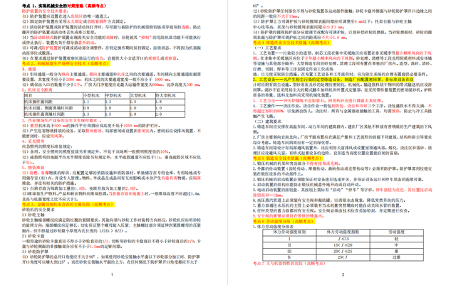 包含高考复习捷径！全科重点，浓缩成60页的词条