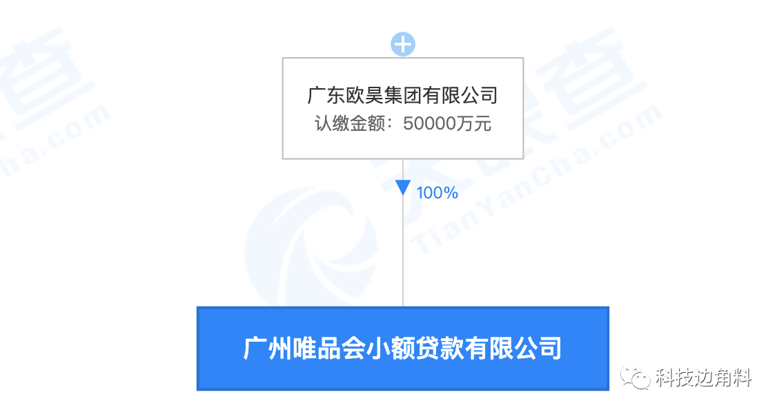 欧昊集团全资控股唯品会小贷,唯品会母公司退出