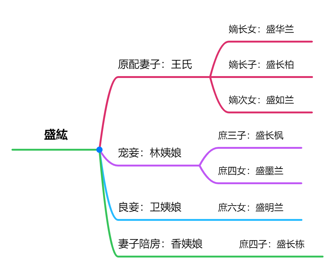 知否全部演员表职员表图片